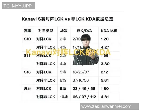 2026电竞新闻S15LOL世界大师赛中JDG战队状态分析与表现点评 2026电竞新闻S15LOL世界大师赛中JDG战队状态分析与表现点评